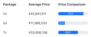 Costa Rica Auto Price Analysis from Pura Autos